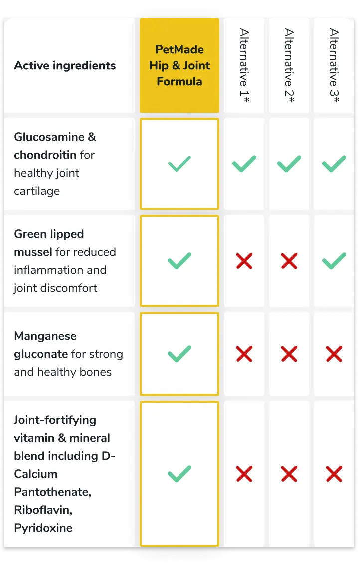 Comparison table
