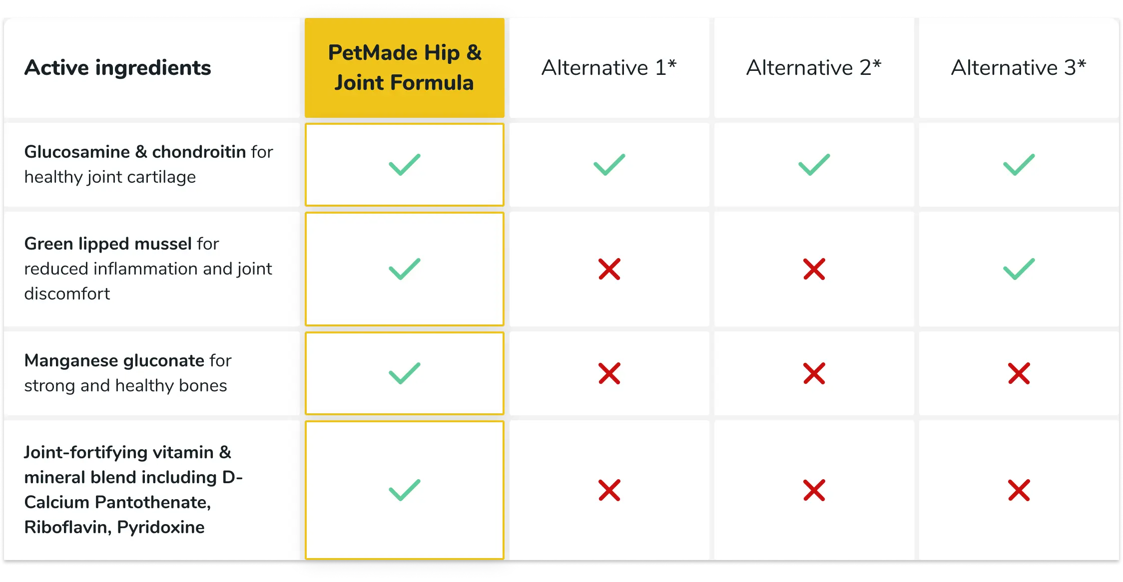 Comparison table