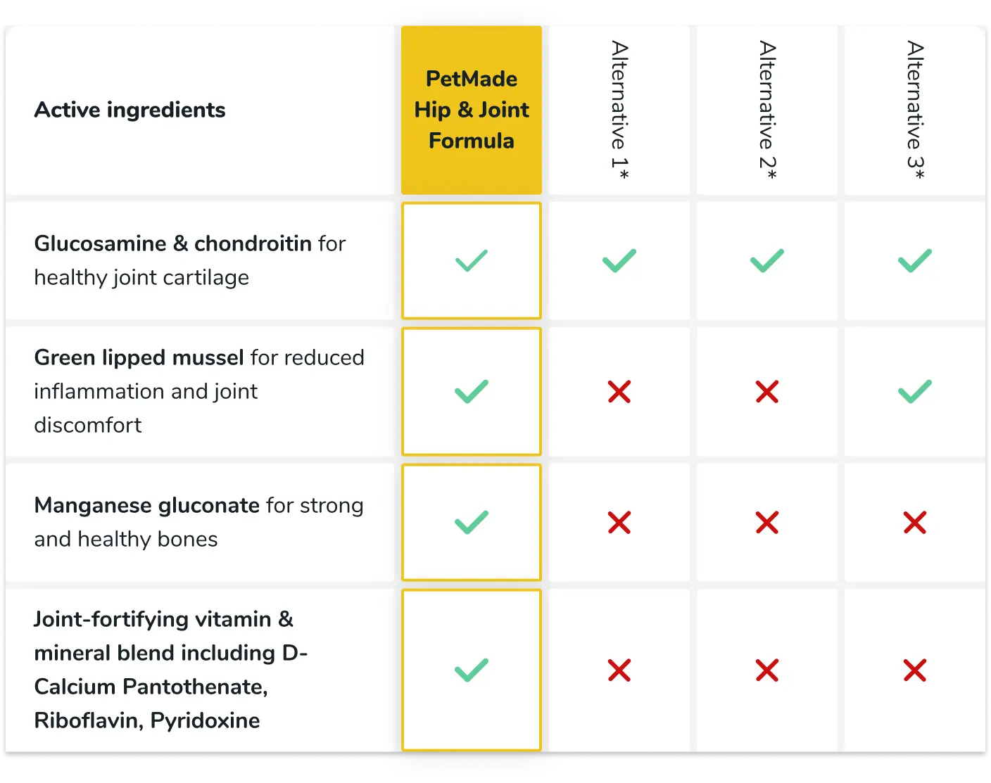 Comparison table
